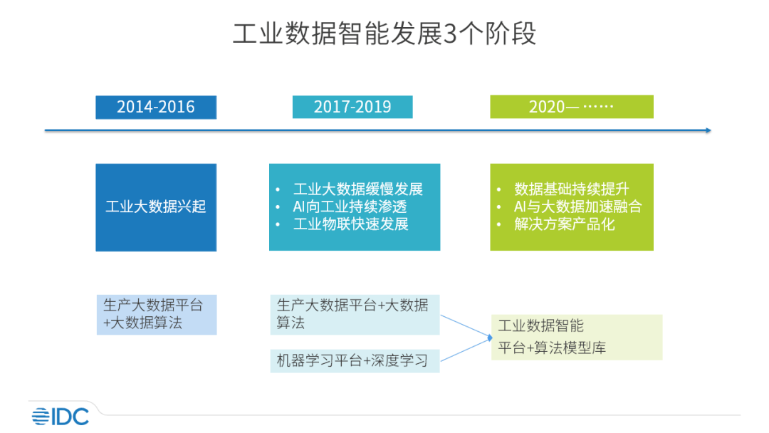 ai设备管理分析报告怎么写好：撰写要点与优化技巧