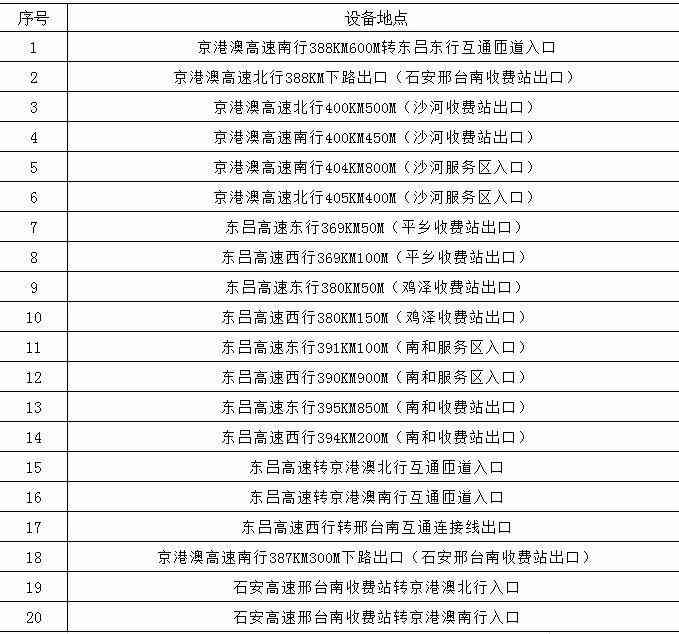 全方位设备管理分析工具：一站式解决设备监控、维护与优化难题