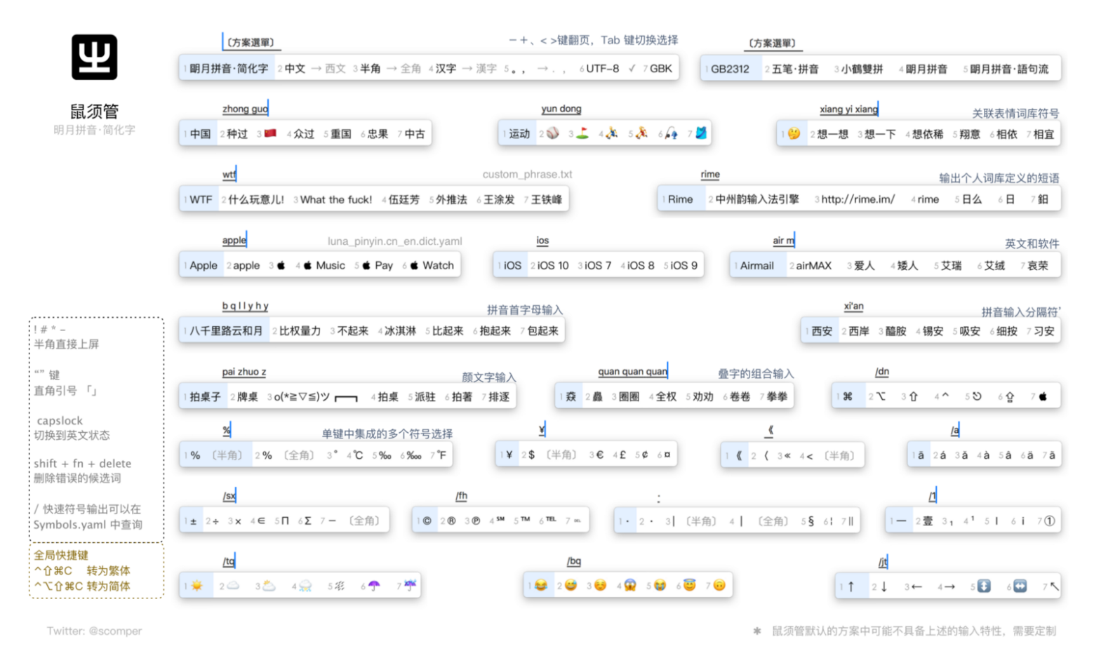 ai文案生成器github：网页版与免费版对比，哪个好及可选免费版一览