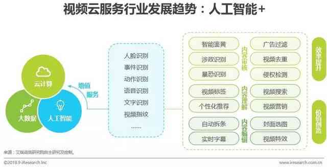 ai内容创作应用效益如何提升、分析及提高