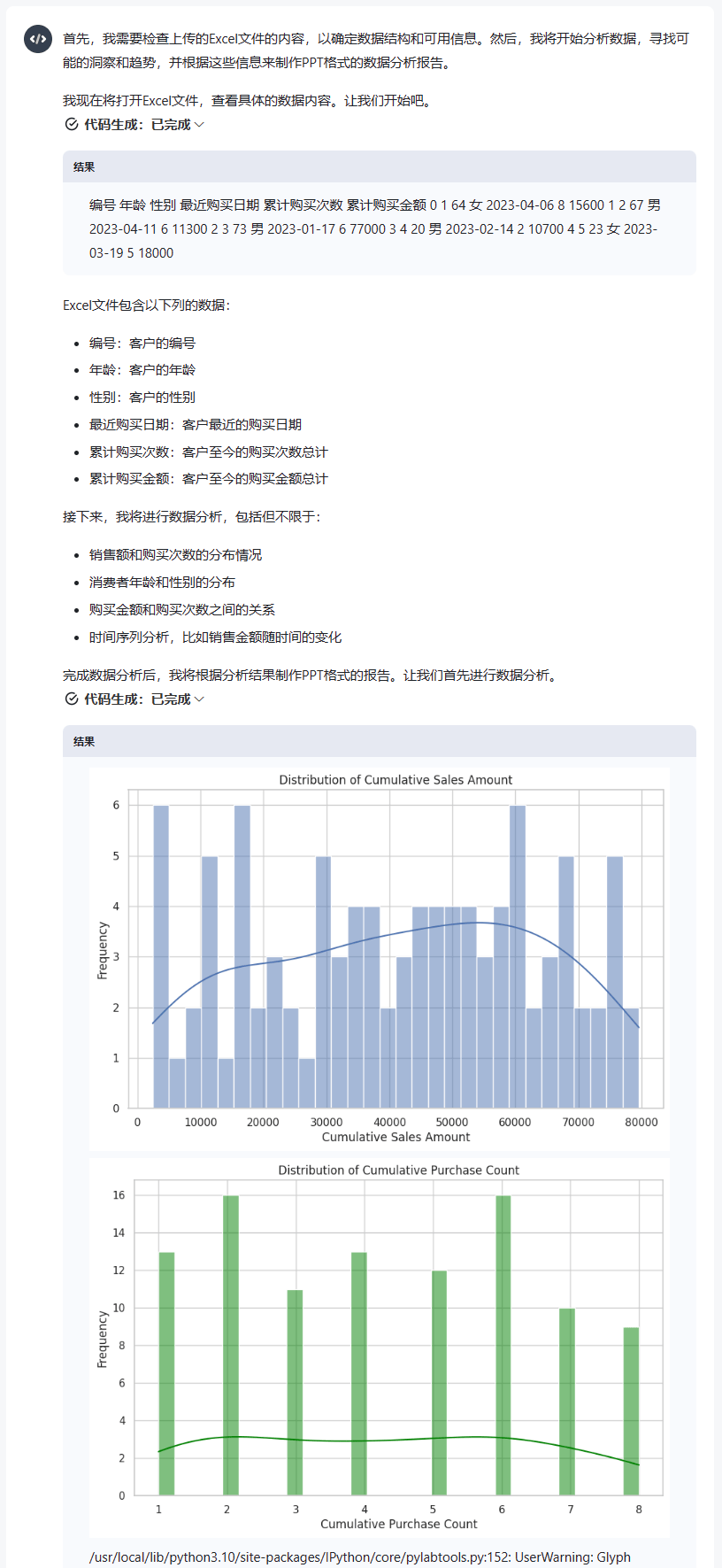 ai提炼报告