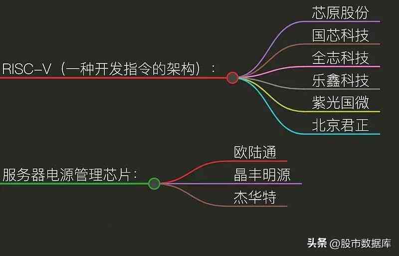 AI发展报告：2023年度全球人工智能技术与应用进展综述