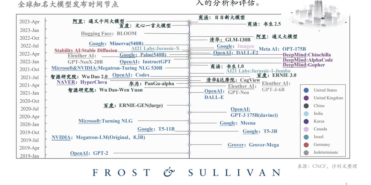 AI发展报告：2023年度全球人工智能技术与应用进展综述