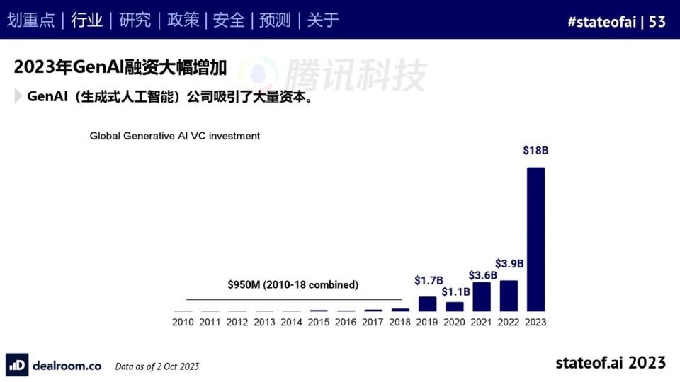 AI发展报告：2023年度全球人工智能技术与应用进展综述