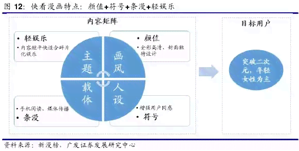 全面指南：如何将文案转化为动画并提升视觉效果