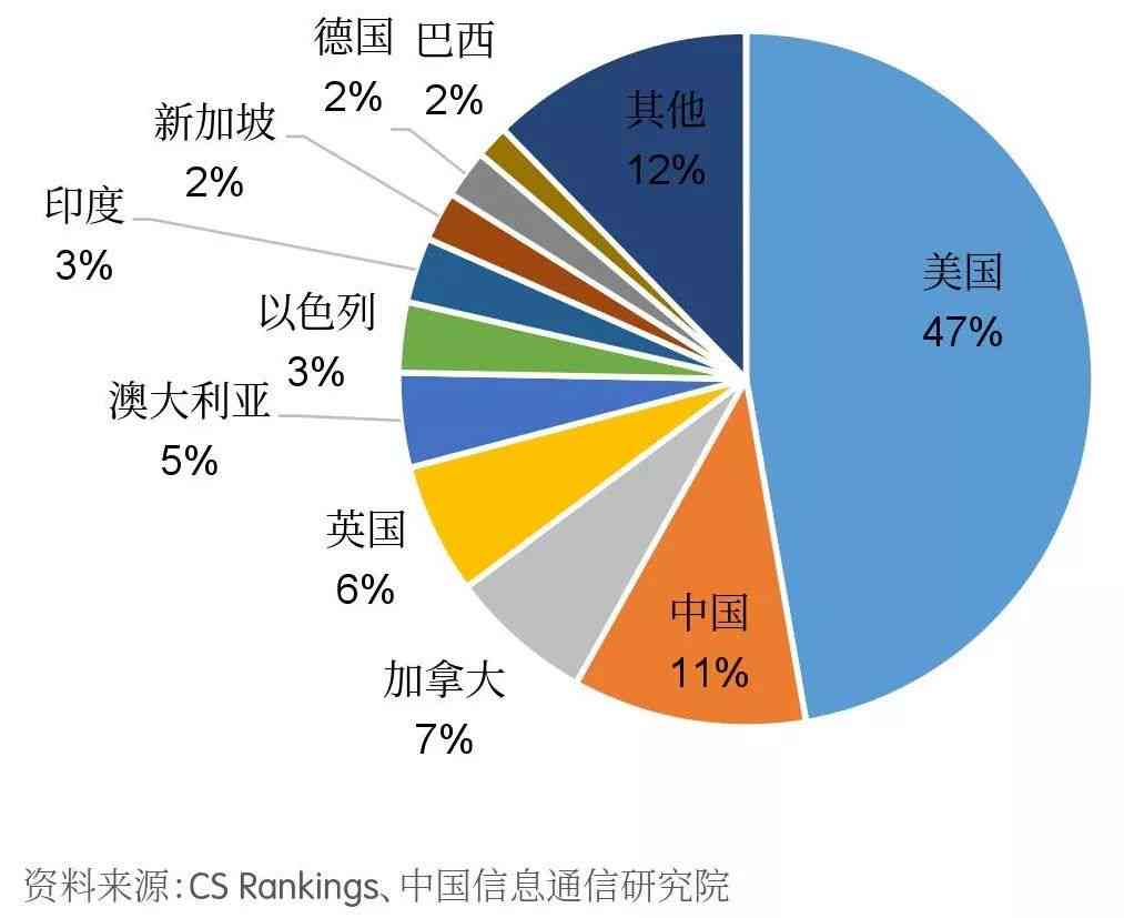 《2023亿智库AI行业洞察报告》：深度剖析人工智能发展新趋势