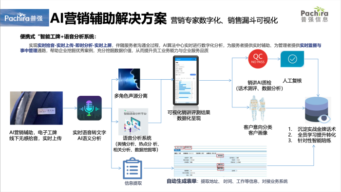 智能AI辅助：全方位解决用户需求与常见问题的一站式解决方案