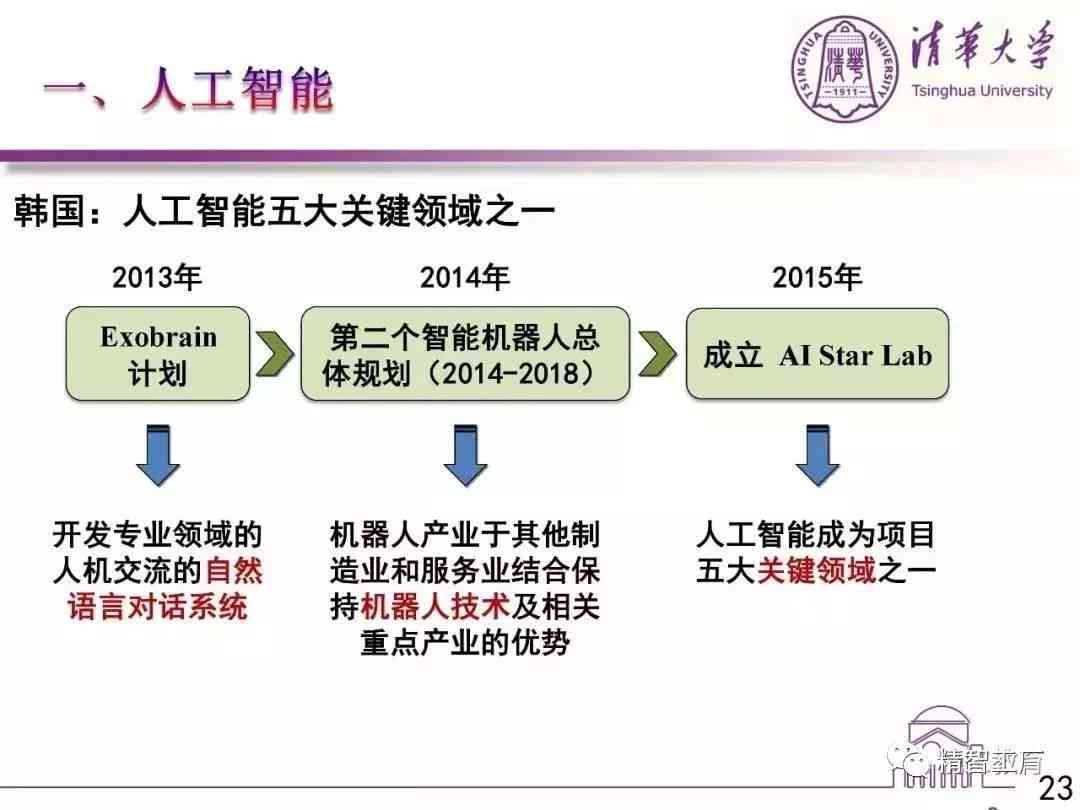 深度解析：AI智能写作全攻略——从技巧应用到实战操作，全方位解答用户疑问