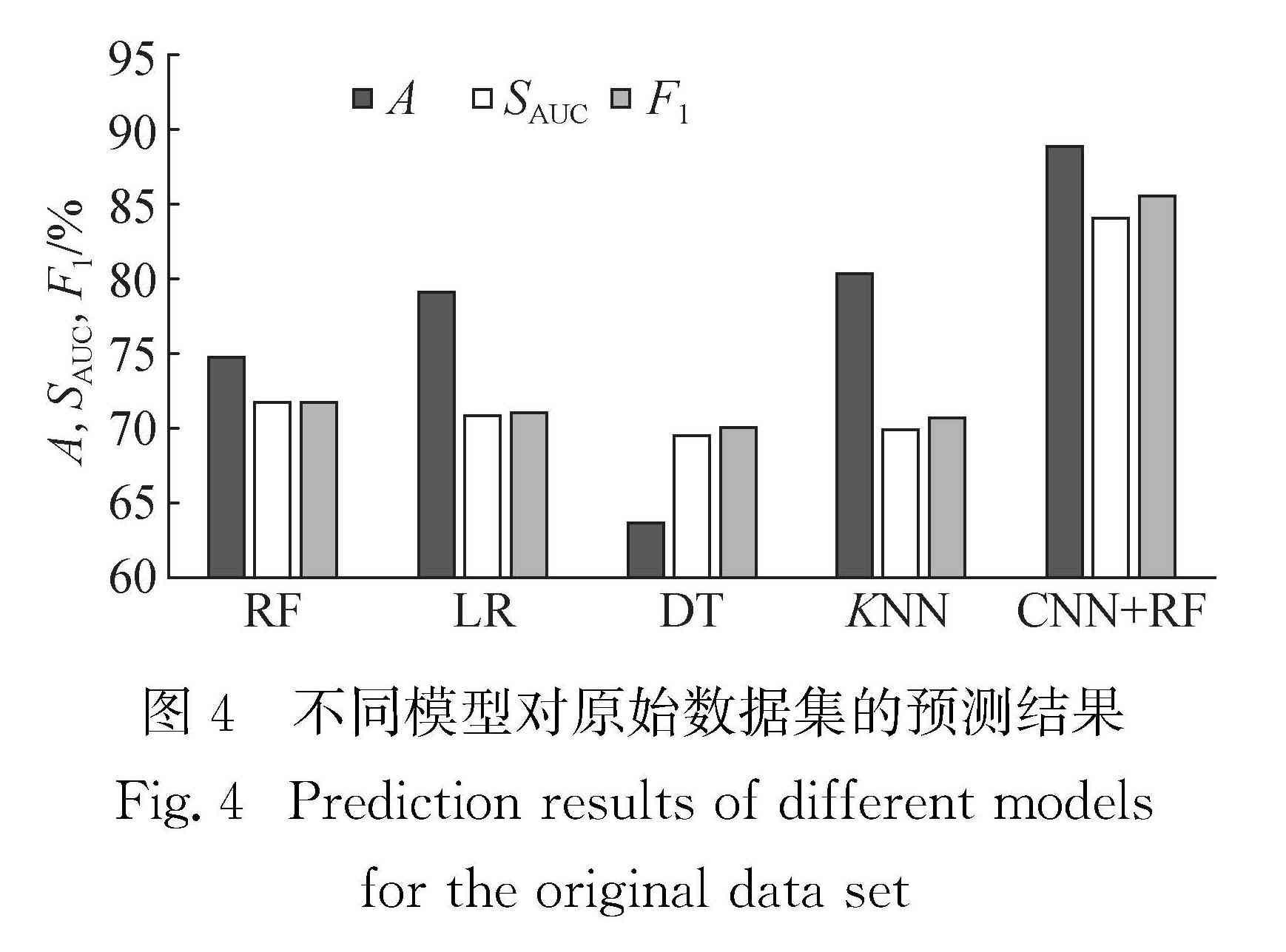 基于基因型数据的个体模拟分析