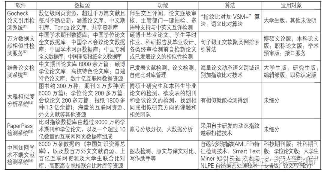 国内学术论文查重服务与技术解析