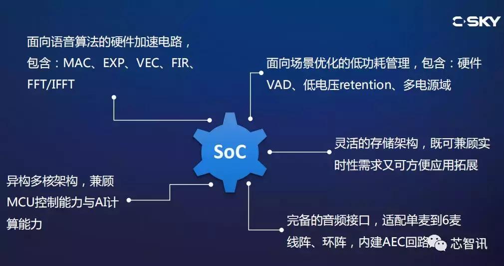 全面解析：嵌入式AI技术如何提升多场景用户体验与智能化解决方案