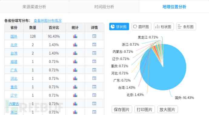 '智能调查报告一键生成工具'