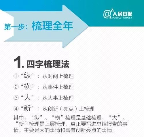 AI文案创作指南：全面掌握高效撰写与优化技巧，解决所有应用难题