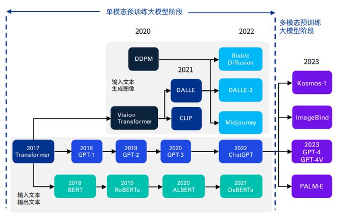 AI绘画前沿技术演进与行业影响：发展概览及未来展望报告总结