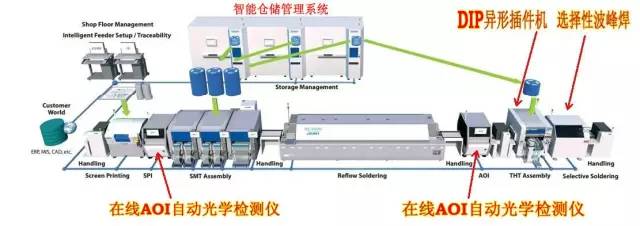 AI自动插件机操作指南：全面解析工艺要求与优化策略