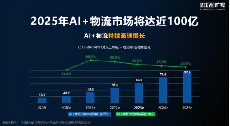 全面AI企业分析报告：行业趋势、技术进展、市场前景与竞争格局解读