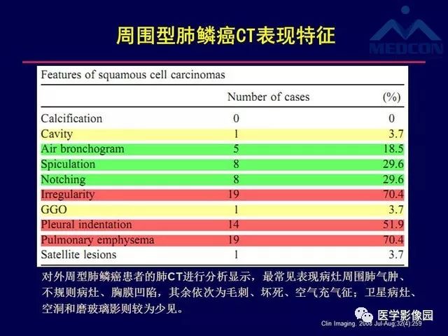 肺ct报告的解读：癌症指标、多条高密度影、英文名称含义及CT值分析