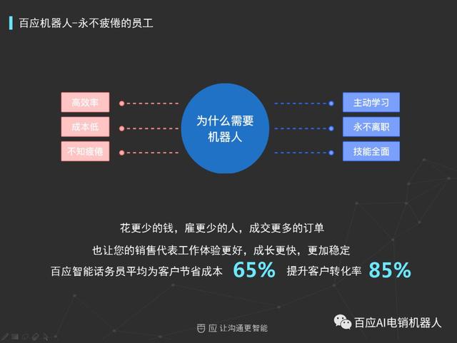 全方位AI房产机器人话术与文案设计模板：解决所有房产销售与客户沟通难题