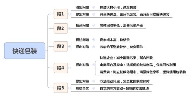 全方位解析：热门美食爆文案例与提升搜索排名的极策略