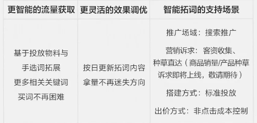 '揭秘小红书AI文案提示词：如何利用关键词提升内容创作效果'