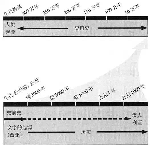 探索人类写作活动的起源与发展历程：从古至今的演变解析