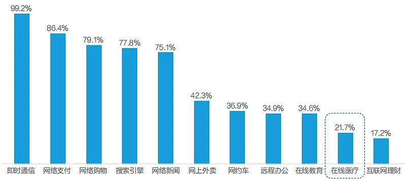 放开后州居民健档案AI分析与行为转变调查报告