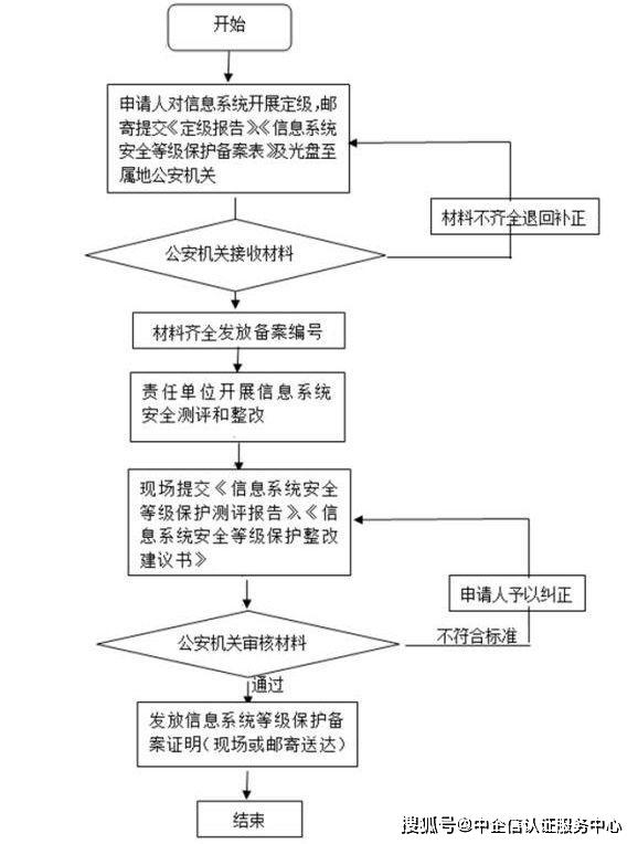 全面解析居民健档案案例：从建立到应用的全流程指南与问题解决方案