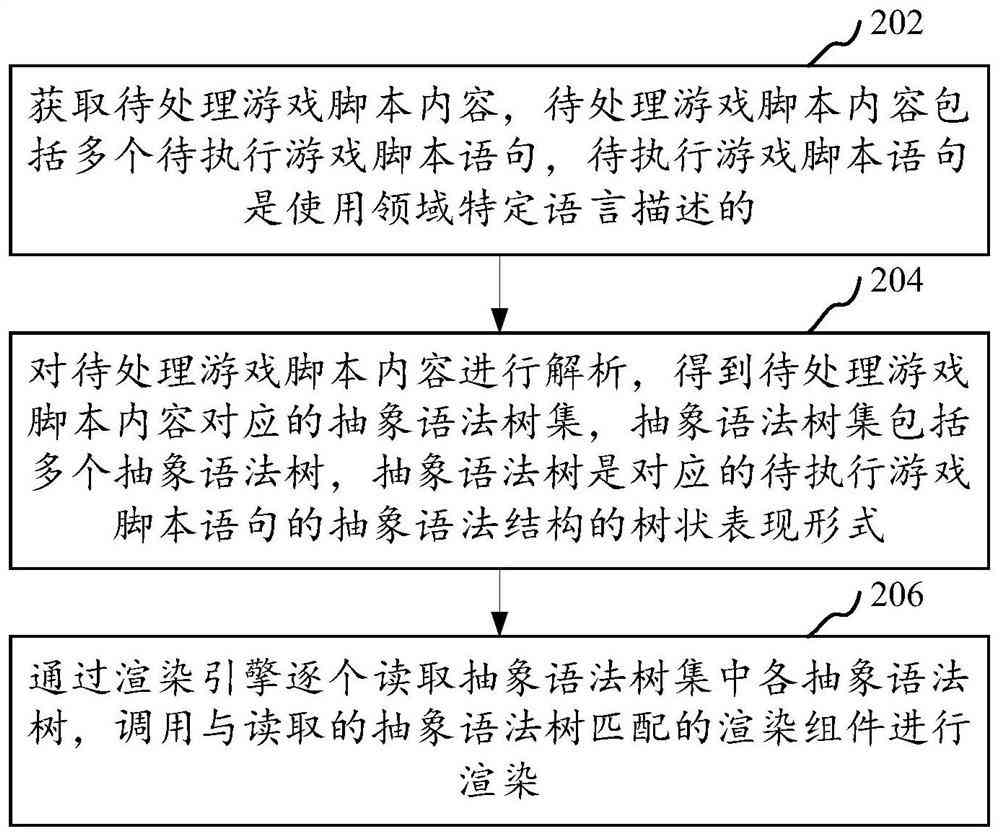 游戏脚本工作原理：揭秘游戏脚本的核心原理与作用