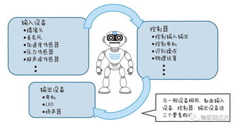 AI智能机器人创作方法：综合研究、论文汇编与简介概述