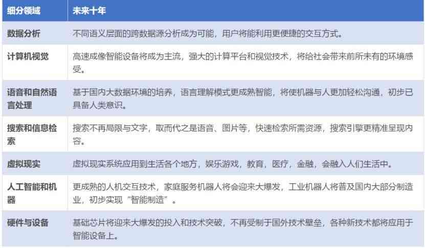 '利用AI技术快速生成直播脚本攻略与实践'