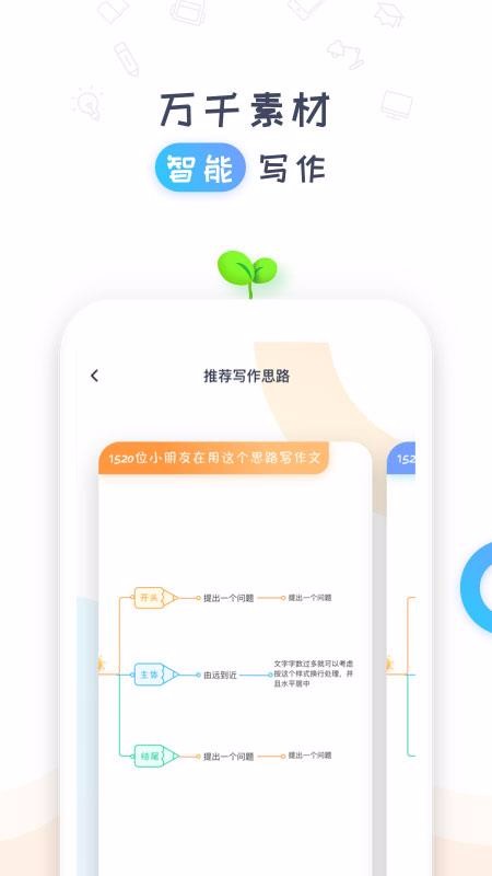 写作文应用软件推荐与：挑选作文助手