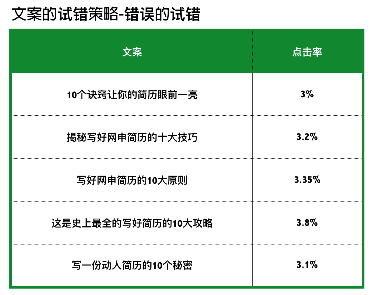 '缩短过长文案：高效精简策略与实践指南'