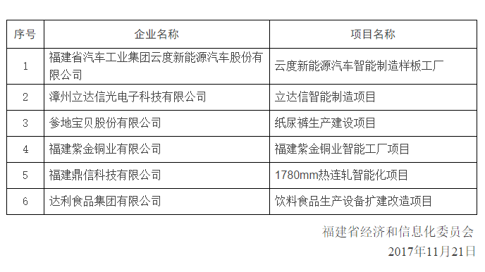 撰写电子厂AI项目报告全攻略：涵编写技巧、关键要素与实用模板