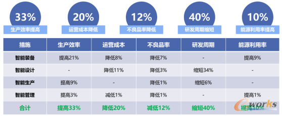 全面解读电子厂生产运营报告：效率提升、成本控制与质量管理全方位分析