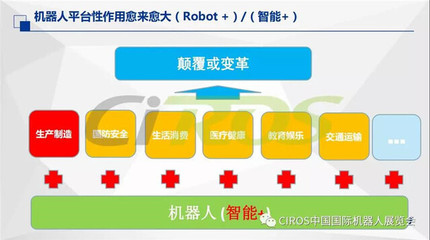 智能机器人性能与功能检测综合报告