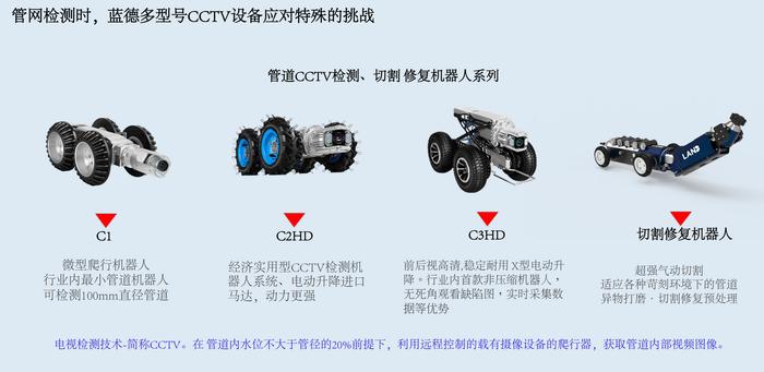 全面指导：CCTV管道检测机器人报告编写与问题解决教学手册