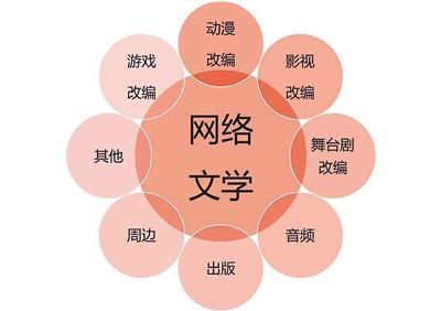 创作收益是什么：计算方式、平台汇总与创作者权益解析