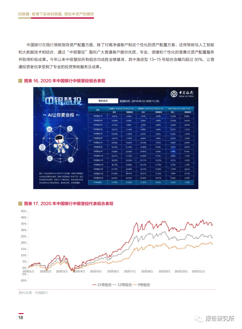 中国银行ai技术报告查询官网系统入口