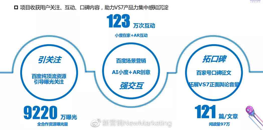 百度亿元AI营销方案设计：全面解读、案例精选与创新创想汇总