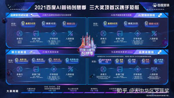 百度亿元AI营销方案设计：全面解读、案例精选与创新创想汇总