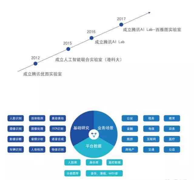 掌握核心要点：基于关键词的基础AI实践报告总结撰写攻略