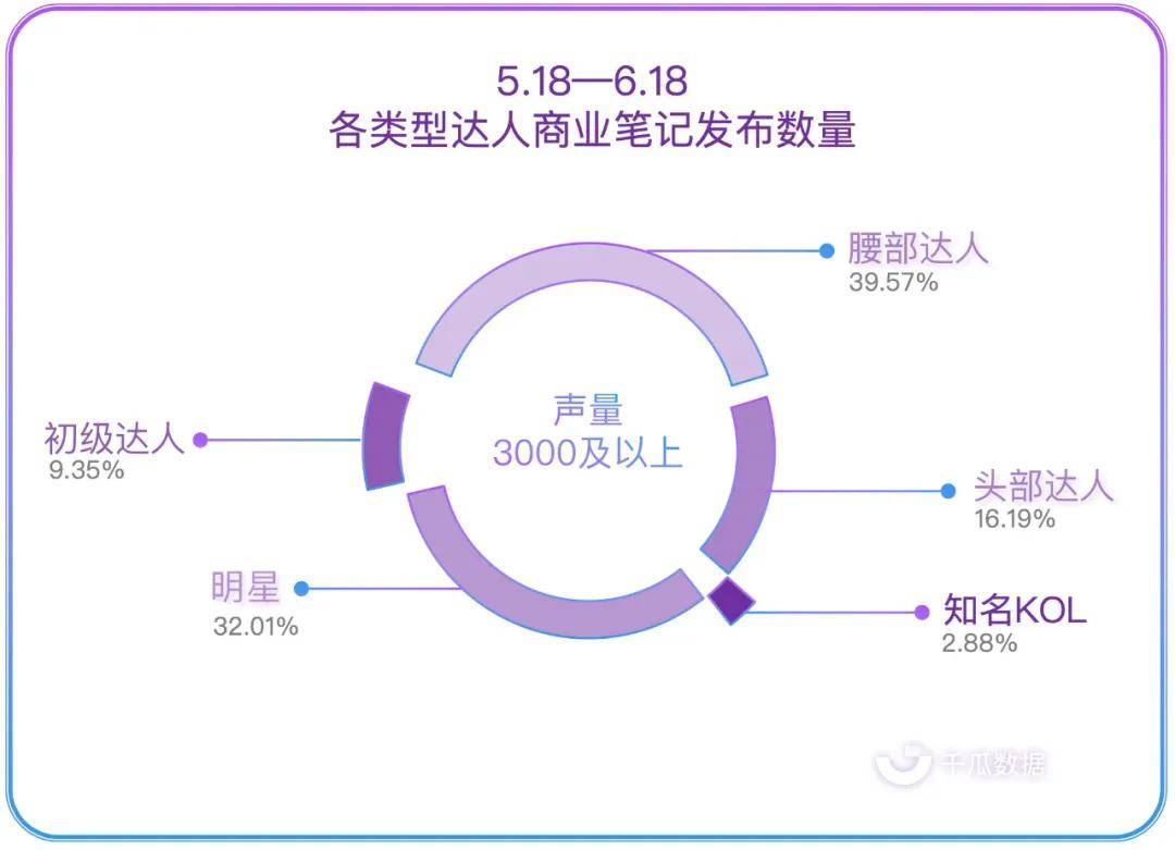 AI智能助力：打造高效率小红书笔记创作攻略