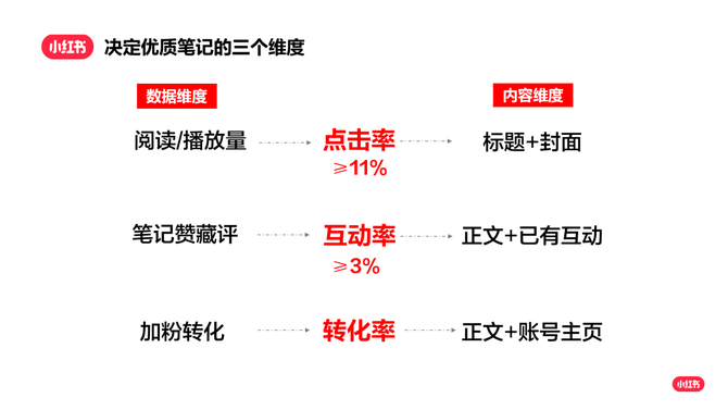 利用小红书笔记轻松打造个性化内容