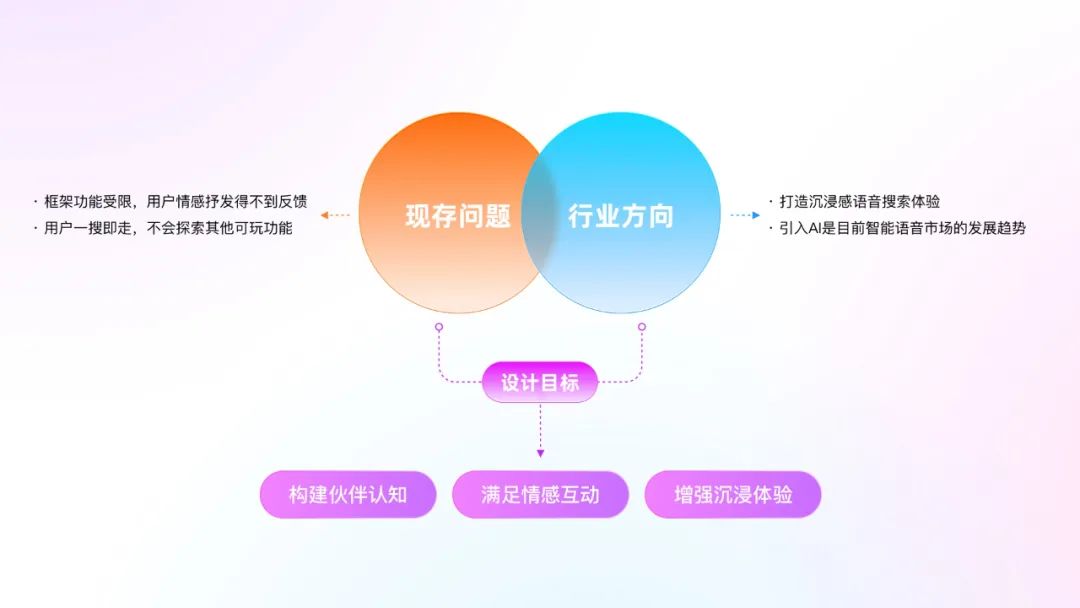 AI营销实战案例解析：全面覆用户搜索需求与策略应用