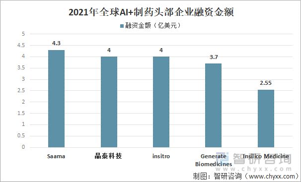 AI制药产业全景解析：深度报告撰写指南与行业趋势洞察