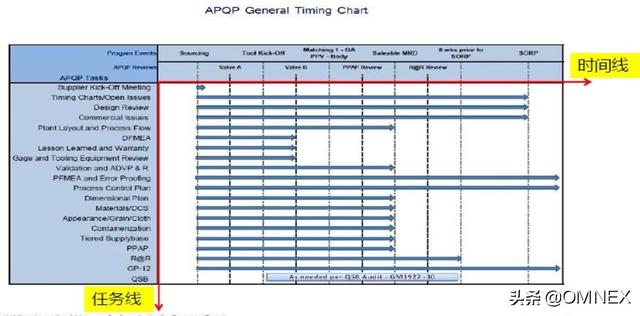 AR可行性分析报告：涵ALC、ArcGIS、APQP及数据分析综合评估