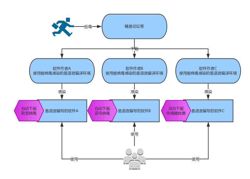 写作软件教程及安全使用指南：解决、安装、激活全流程问题