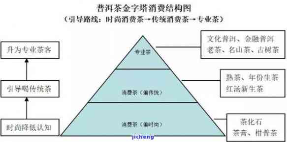 校园食堂竞争力提升：基于口味、创新与搜索营销的策略分析