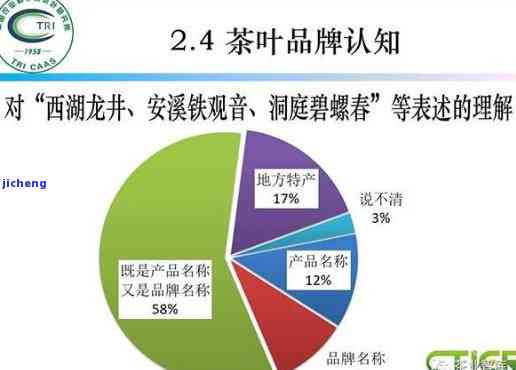 校园食堂竞争力提升：基于口味、创新与搜索营销的策略分析