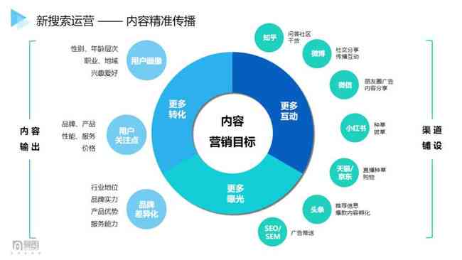 校园食堂竞争力提升：基于口味、创新与搜索营销的策略分析